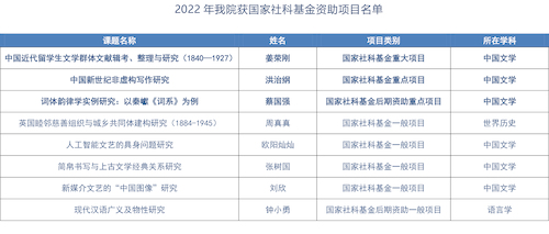 2022年色情网站
获国家社科基金资助项目名单