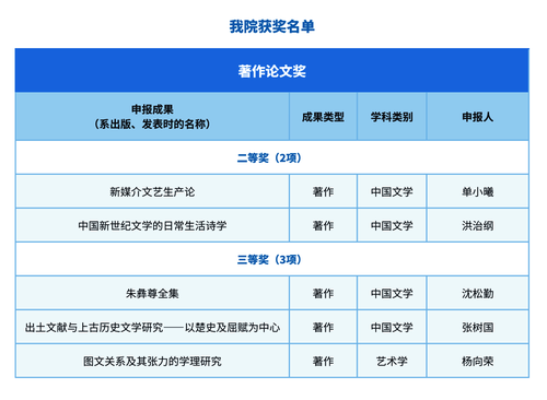 色情网站
获奖名单